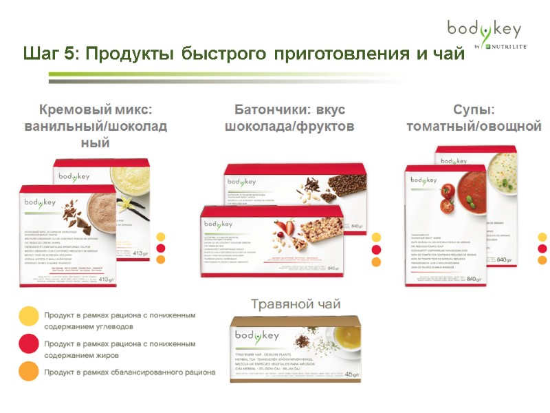 Шаг 5: Продукты быстрого приготовления и чай